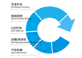 專(zhuān)業(yè)冷軋鋼生產(chǎn)制造，眾多行業(yè)金屬制品的一致選擇
